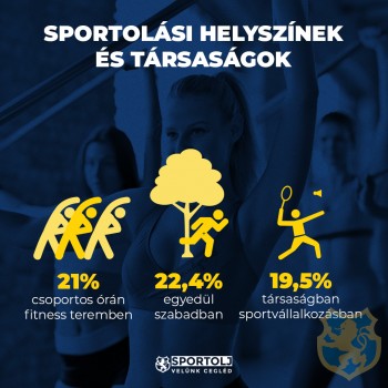 Cegléd Város Lakosságának Sportolási Szokásainak felmérése